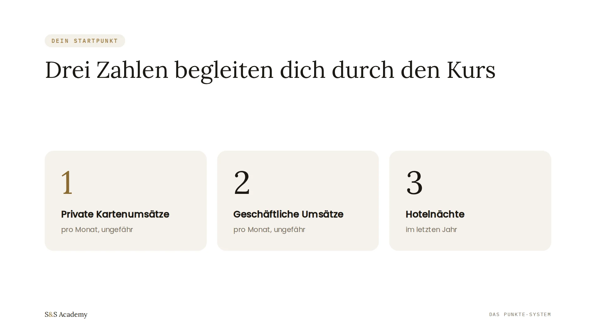 Drei Zahlen begleiten dich durch den Kurs