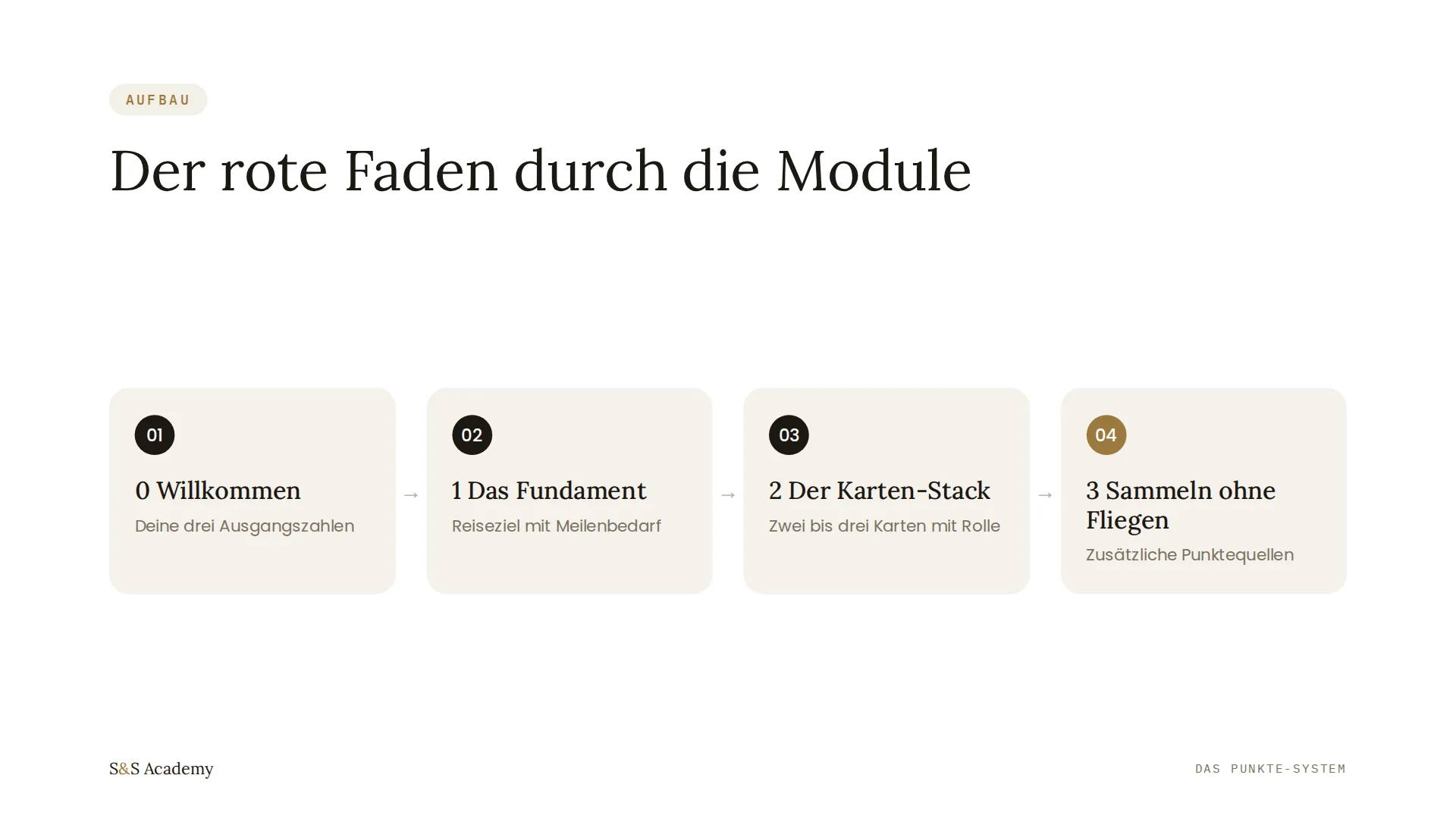 Der rote Faden durch die Module
