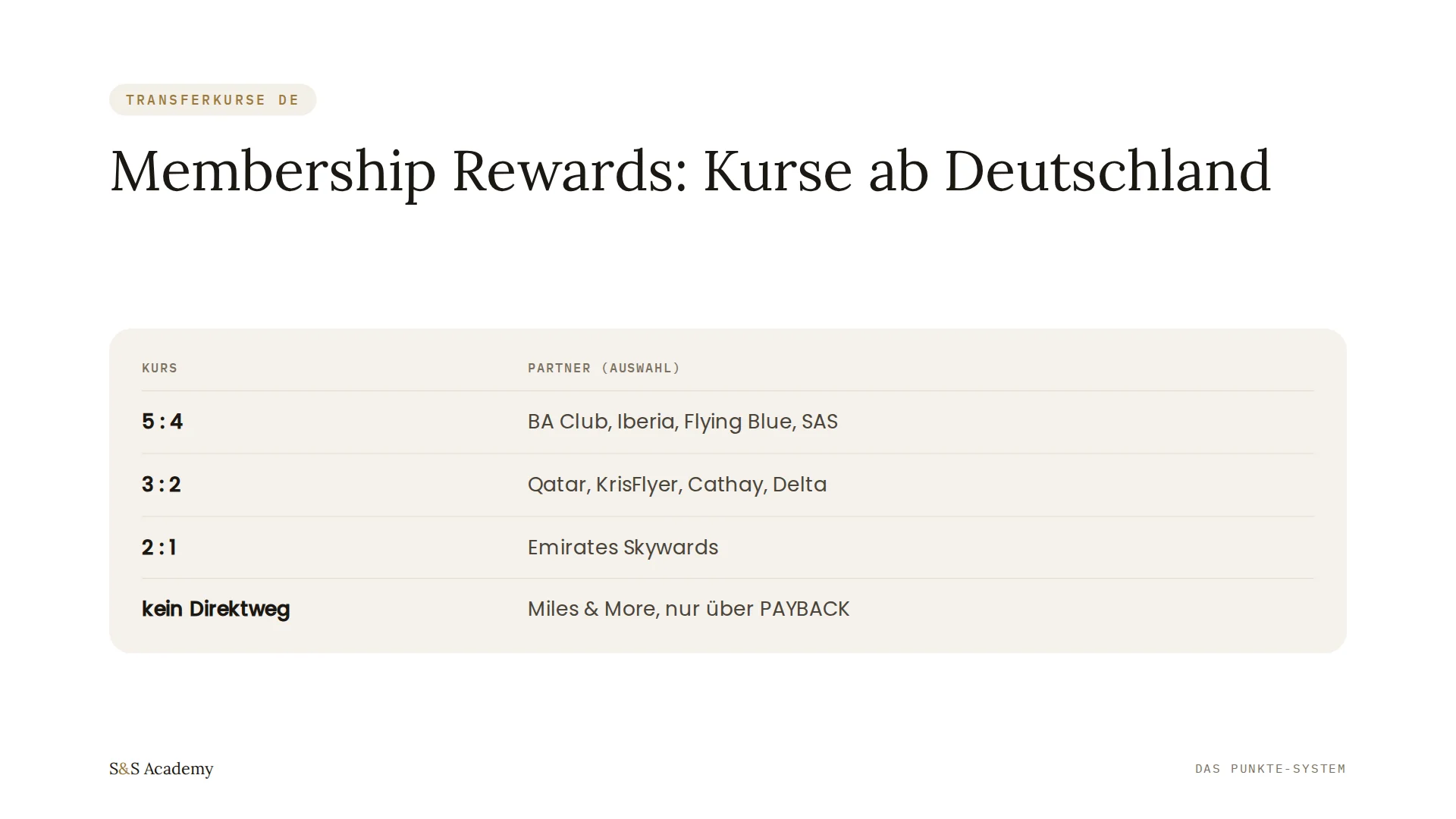 Membership Rewards: Kurse ab Deutschland