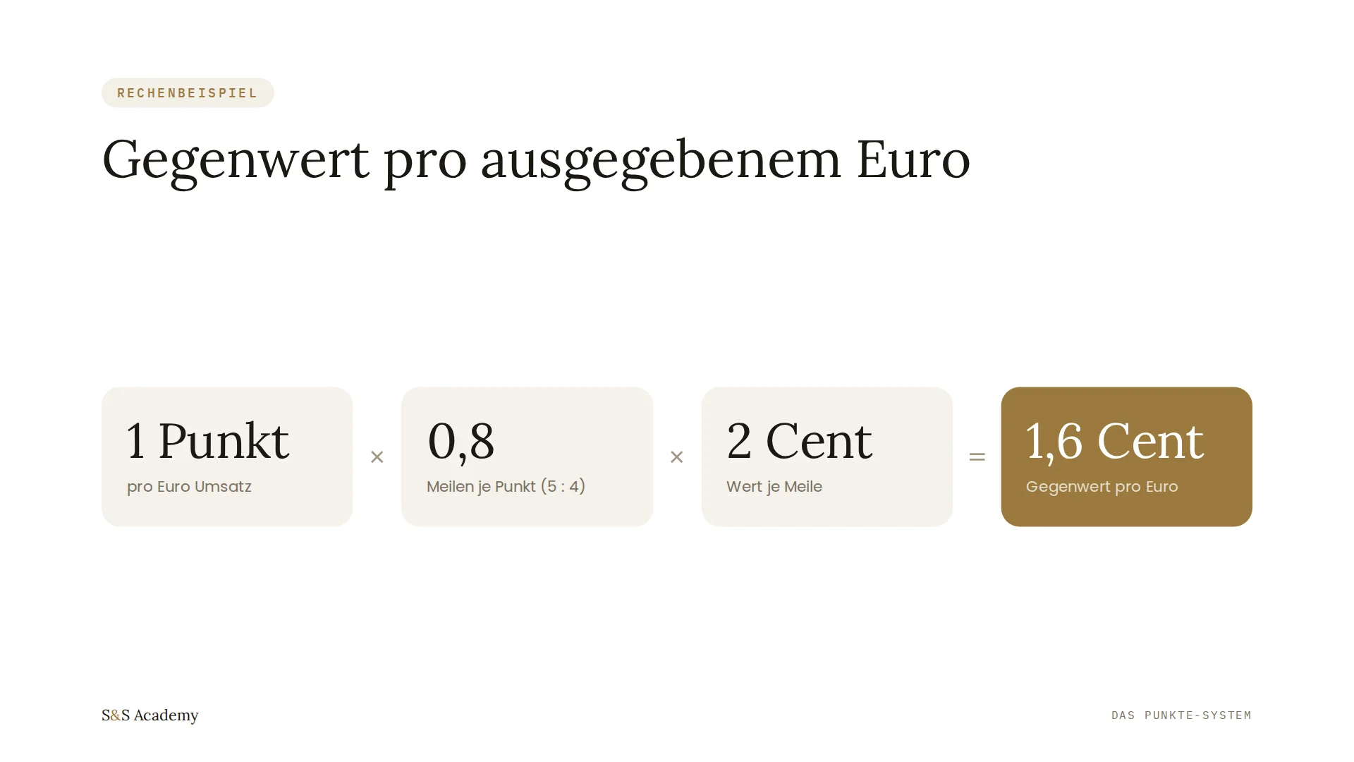 Gegenwert pro ausgegebenem Euro