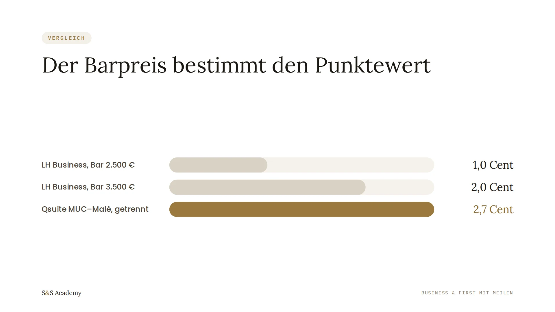 Der Barpreis bestimmt den Punktewert