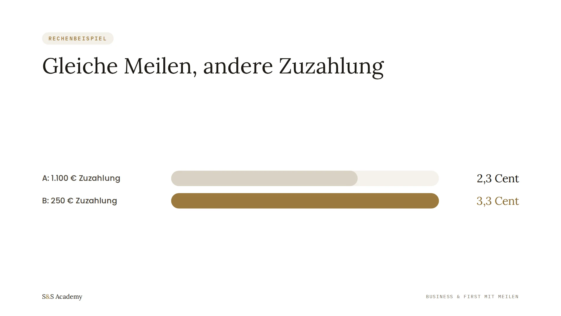 Gleiche Meilen, andere Zuzahlung