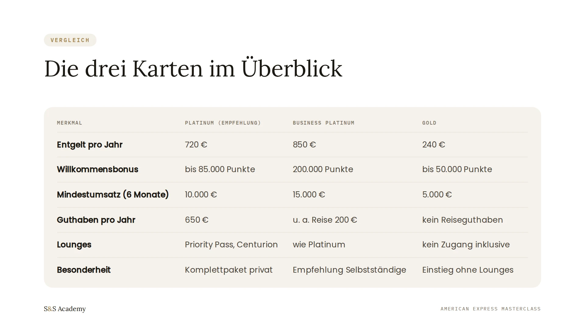Die drei Karten im Überblick