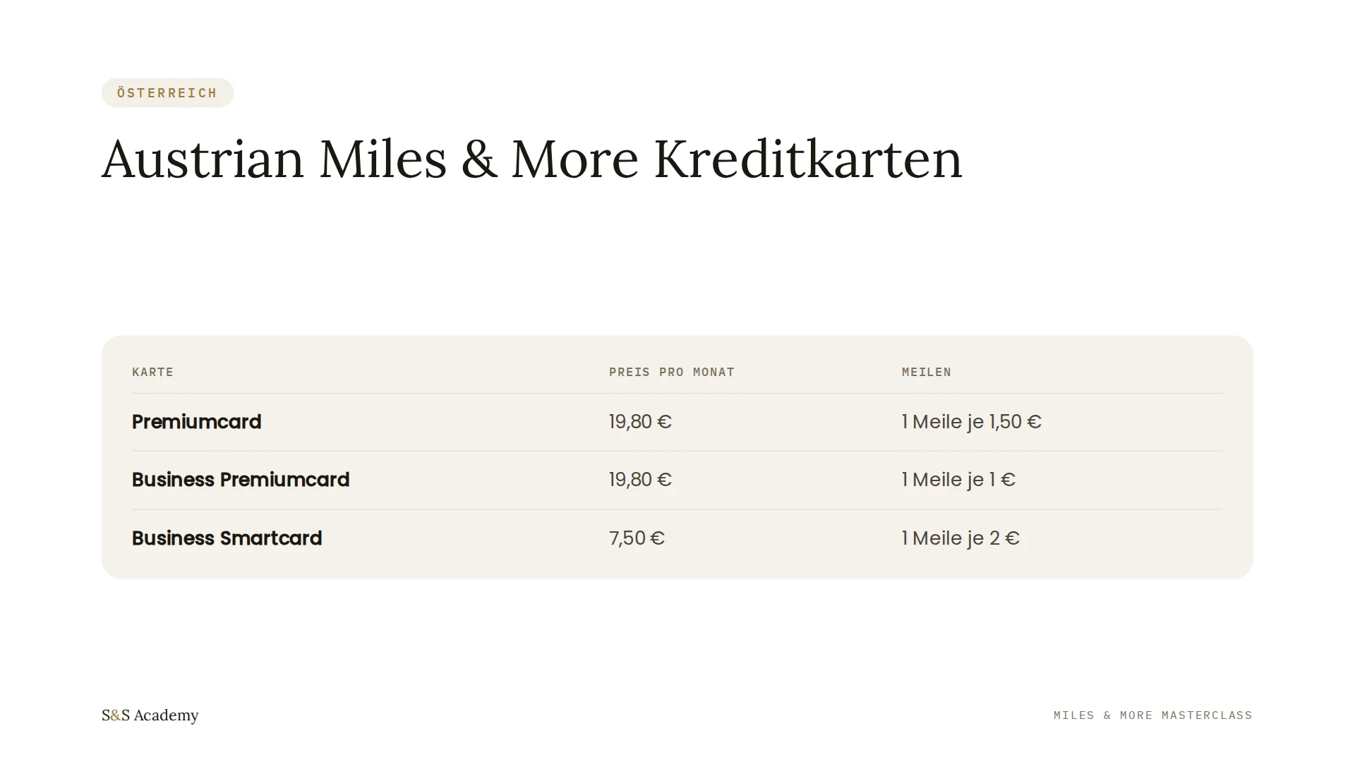Austrian Miles & More Kreditkarten