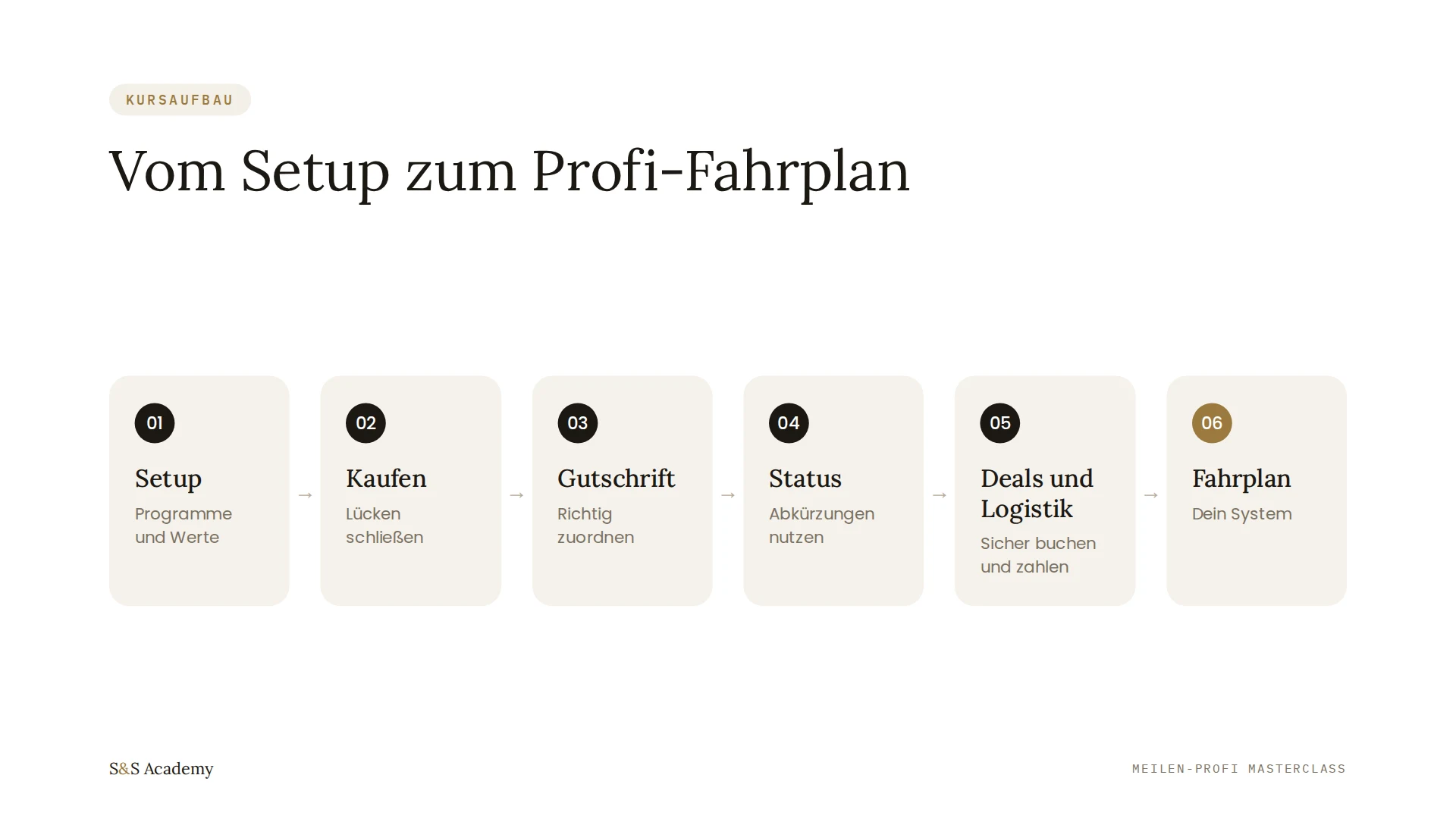 Vom Setup zum Profi-Fahrplan