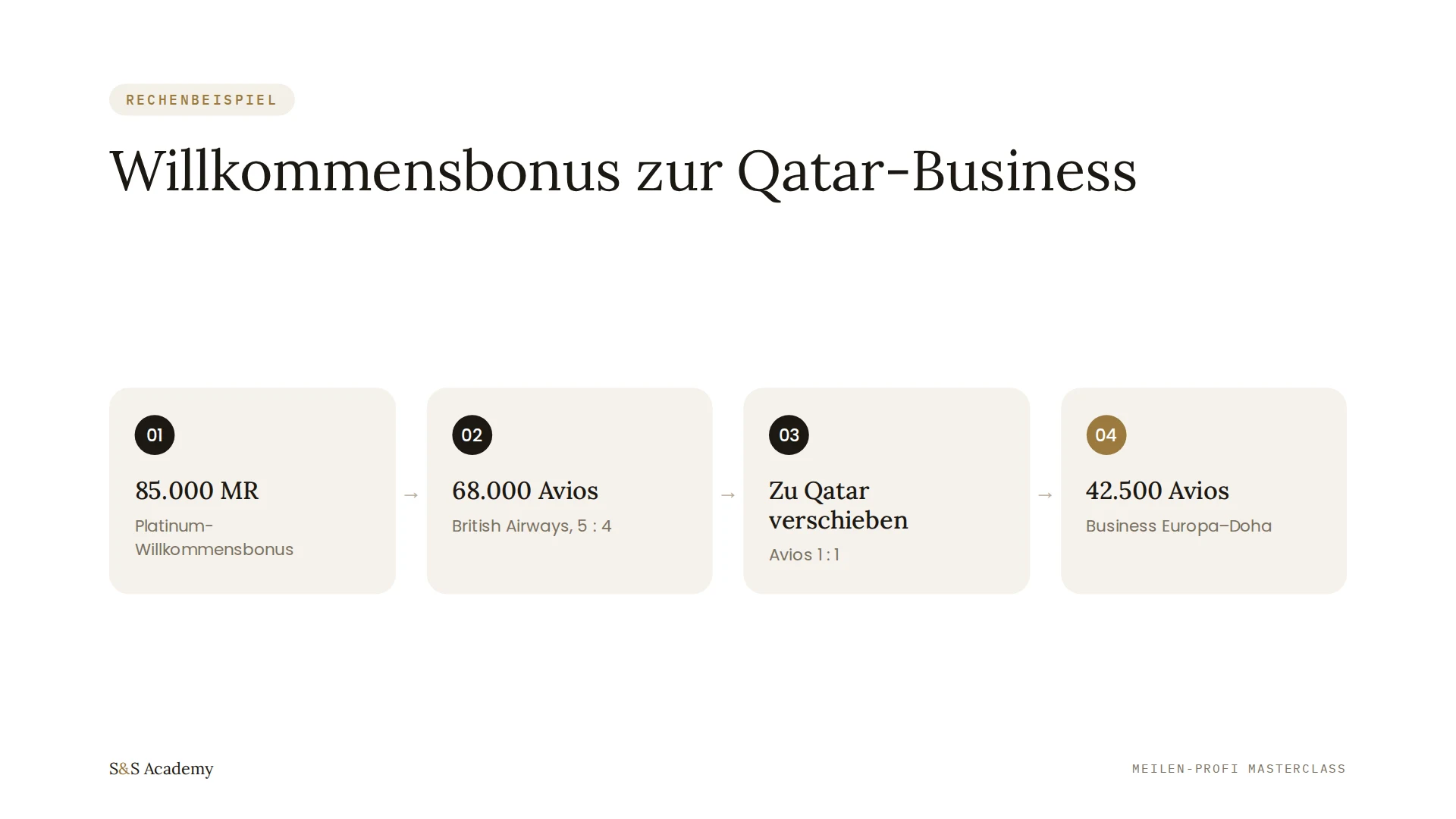 Willkommensbonus zur Qatar-Business