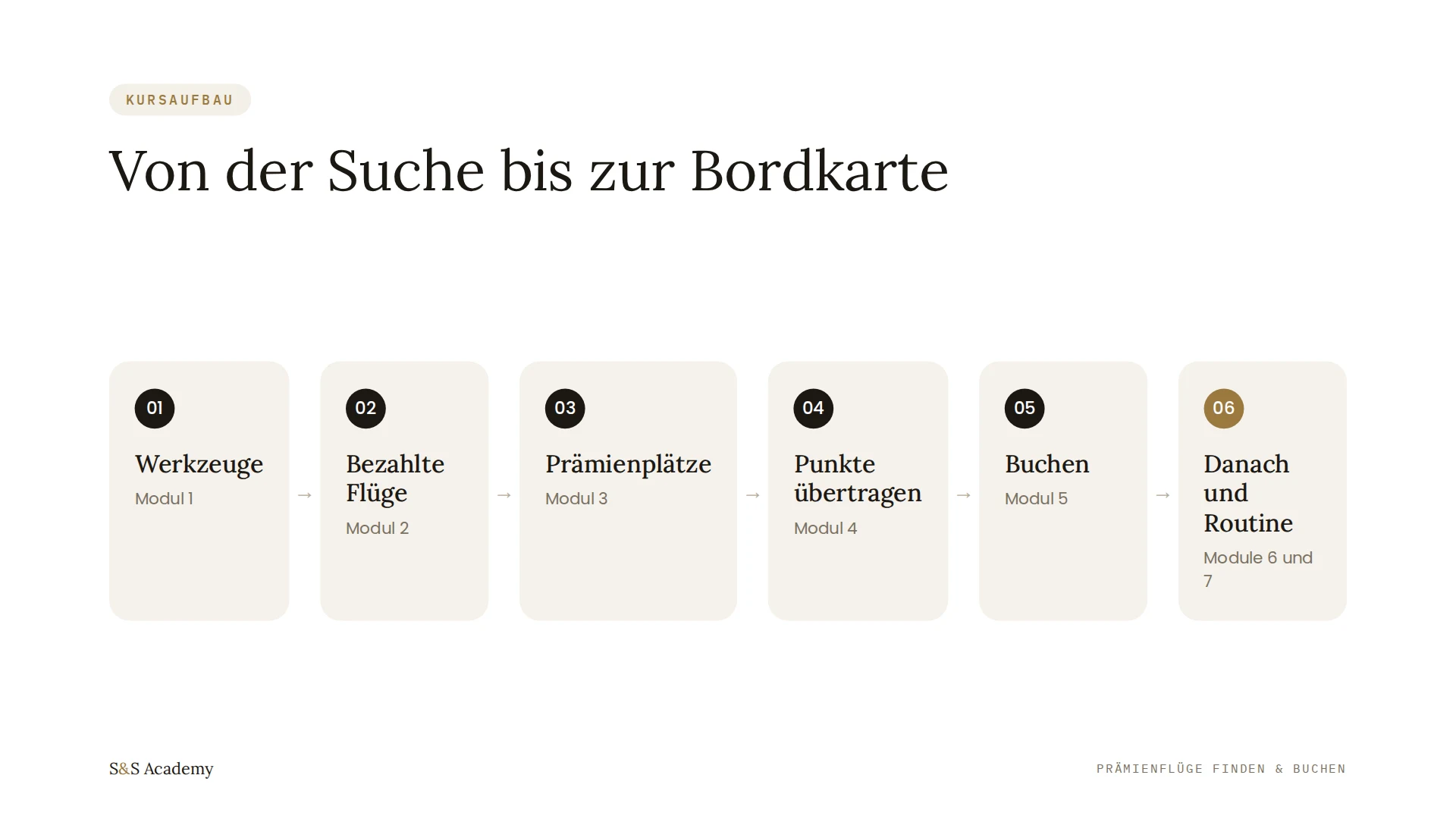 Von der Suche bis zur Bordkarte