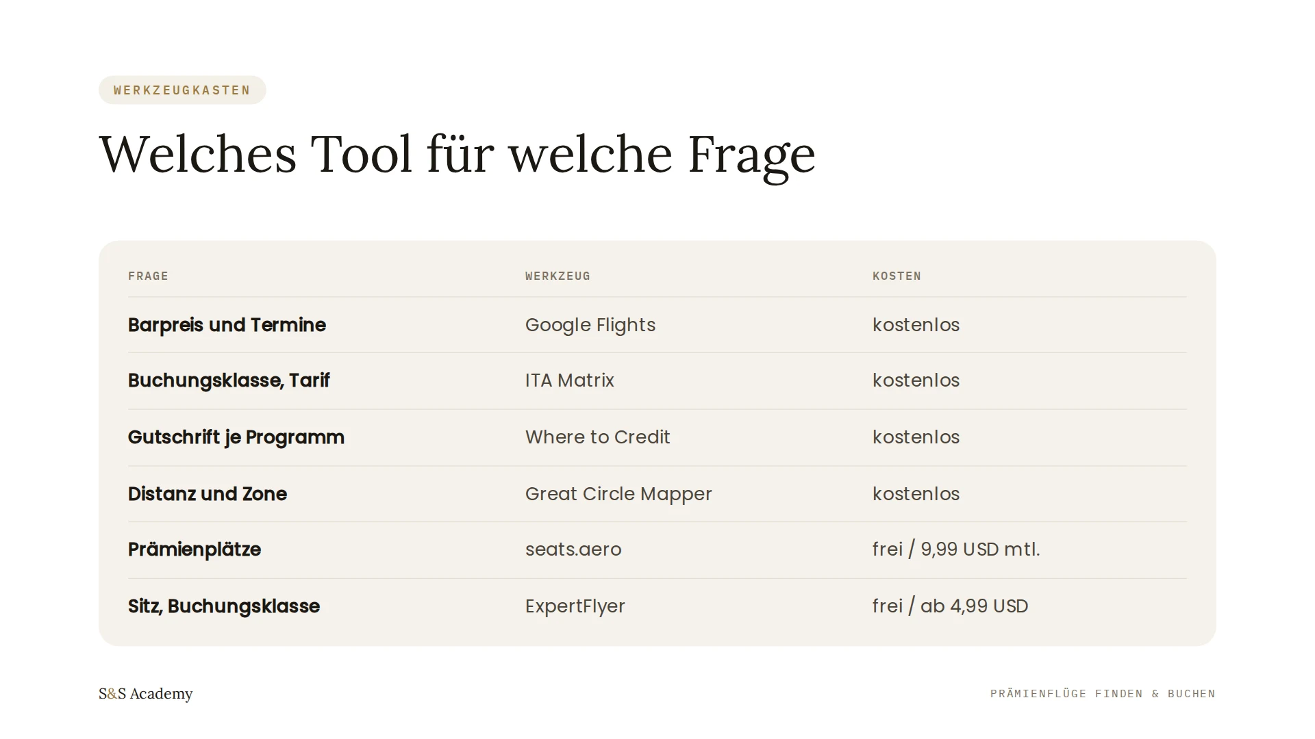 Welches Tool für welche Frage