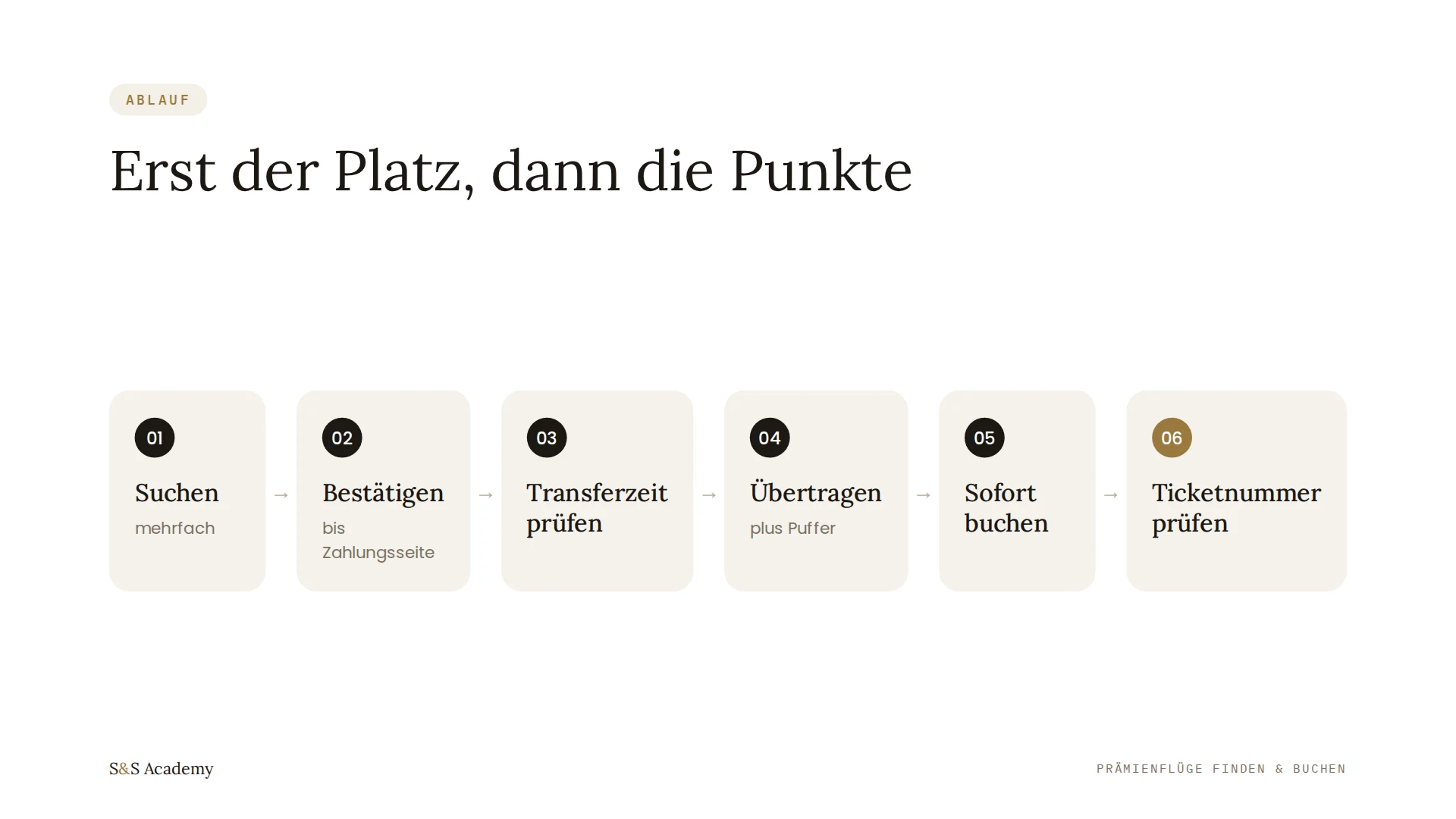 Erst der Platz, dann die Punkte